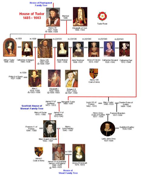 tudor genealogy|tudor family tree.